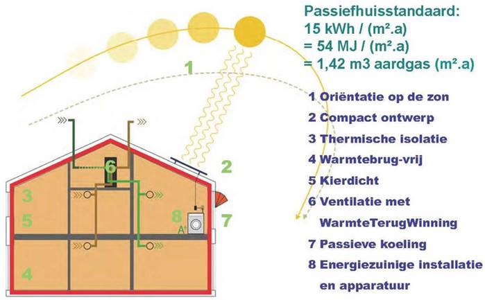 passieve koeling 2